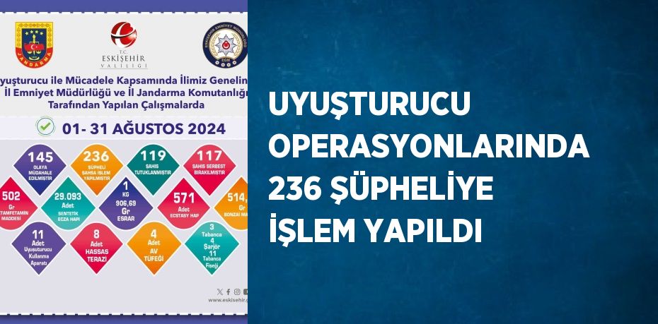 UYUŞTURUCU OPERASYONLARINDA 236 ŞÜPHELİYE İŞLEM YAPILDI