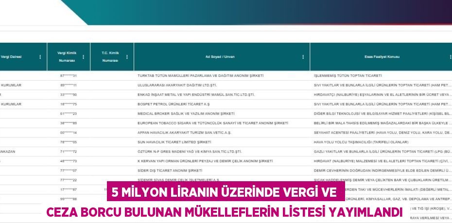 5 MİLYON LİRANIN ÜZERİNDE VERGİ VE CEZA BORCU BULUNAN MÜKELLEFLERİN LİSTESİ YAYIMLANDI