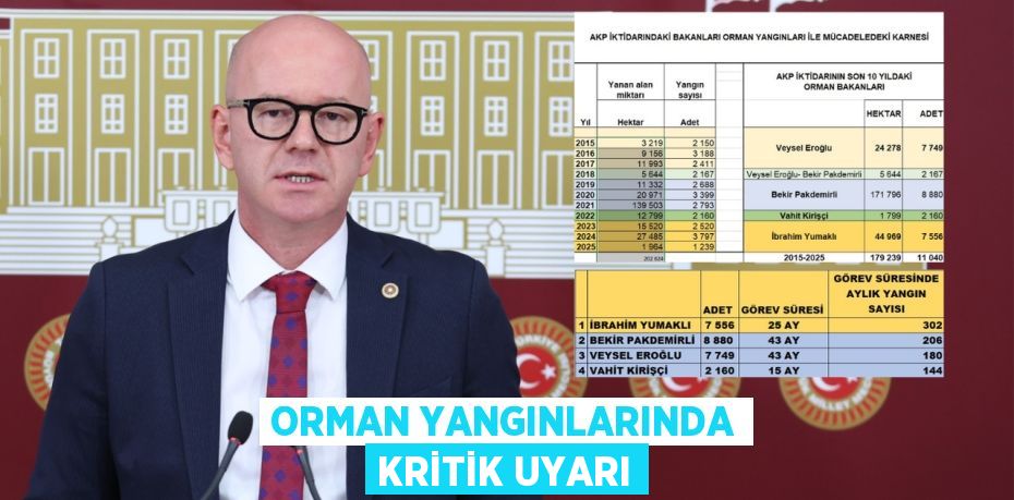 ORMAN YANGINLARINDA KRİTİK UYARI
