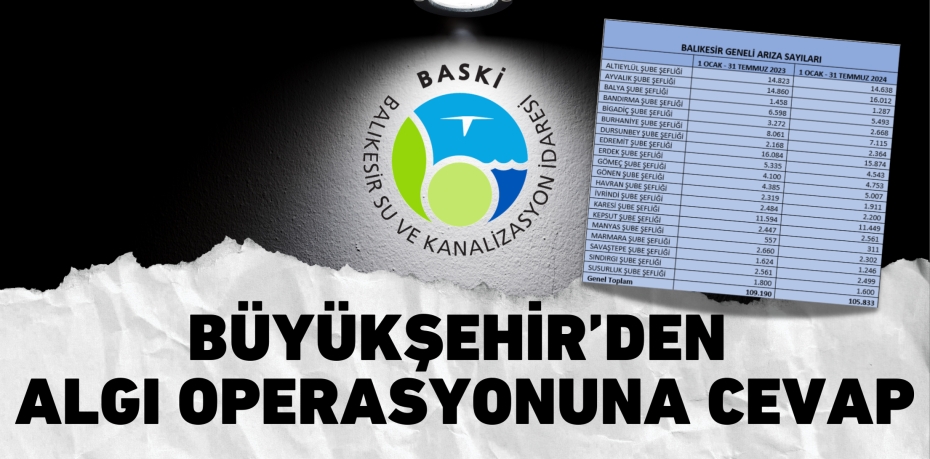 BÜYÜKŞEHİR’DEN ALGI OPERASYONUNA CEVAP