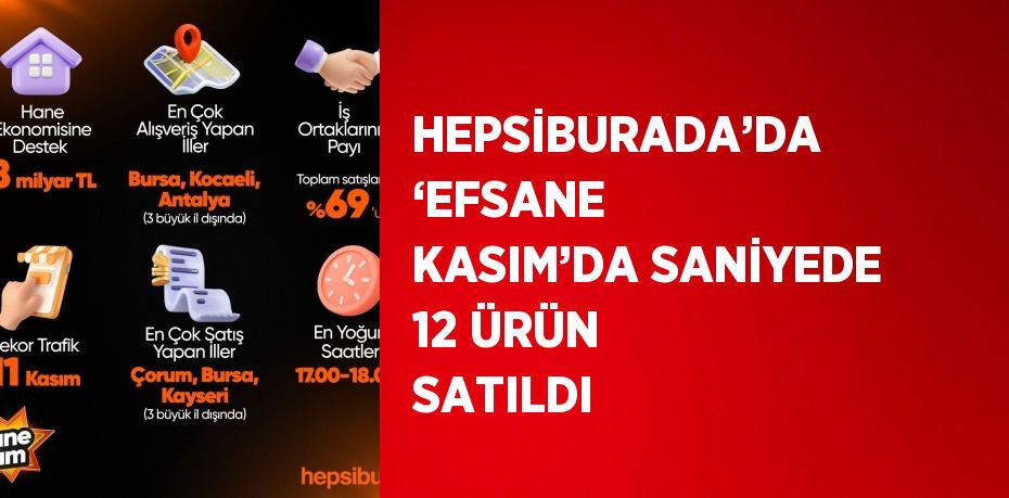 HEPSİBURADA’DA ‘EFSANE KASIM’DA SANİYEDE 12 ÜRÜN SATILDI