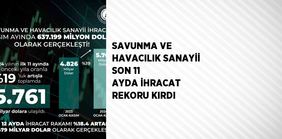 SAVUNMA VE HAVACILIK SANAYİİ SON 11 AYDA İHRACAT REKORU KIRDI