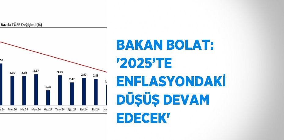 BAKAN BOLAT: '2025’TE ENFLASYONDAKİ DÜŞÜŞ DEVAM EDECEK'