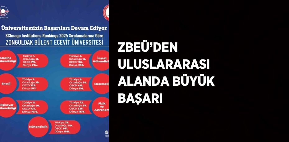 ZBEÜ’DEN ULUSLARARASI ALANDA BÜYÜK BAŞARI