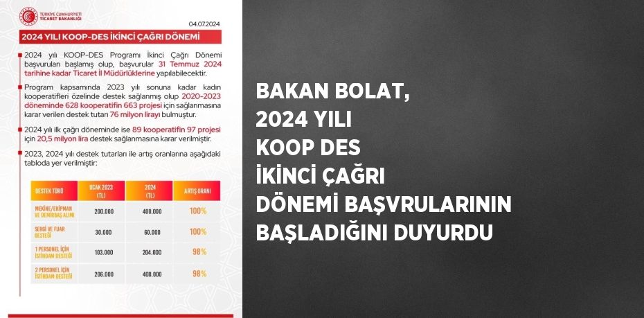 BAKAN BOLAT, 2024 YILI KOOP DES İKİNCİ ÇAĞRI DÖNEMİ BAŞVRULARININ BAŞLADIĞINI DUYURDU