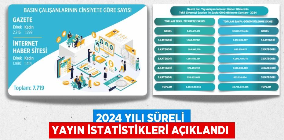 2024 Yılı Süreli Yayın İstatistikleri açıklandı