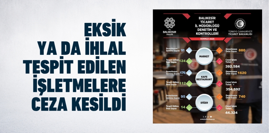 Eksik ya da ihlal tespit edilen işletmelere ceza kesildi