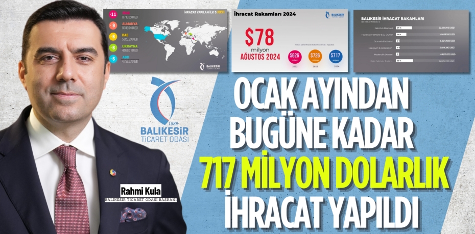 OCAK AYINDAN BUGÜNE KADAR 717 MİLYON DOLARLIK İHRACAT YAPILDI