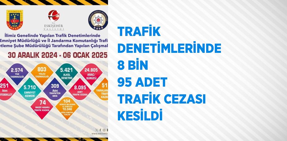 TRAFİK DENETİMLERİNDE 8 BİN 95 ADET TRAFİK CEZASI KESİLDİ