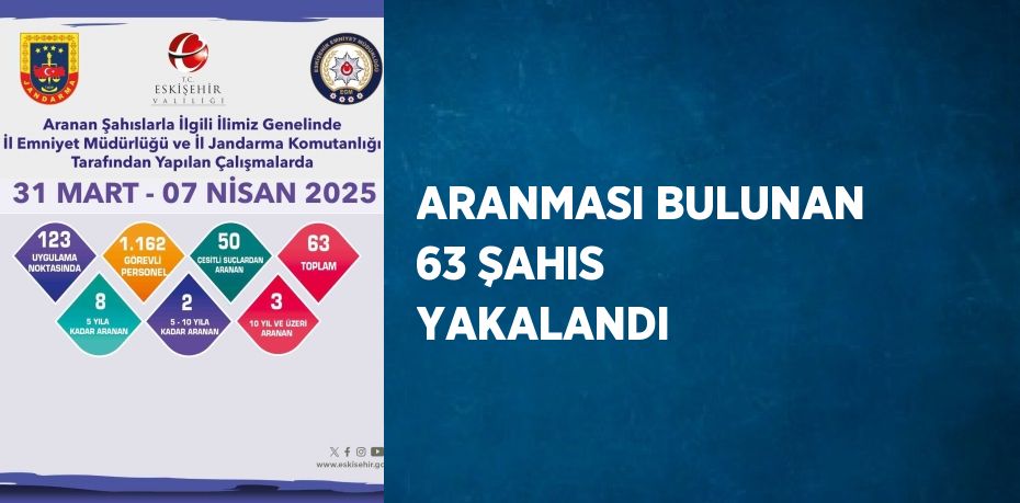 ARANMASI BULUNAN 63 ŞAHIS YAKALANDI