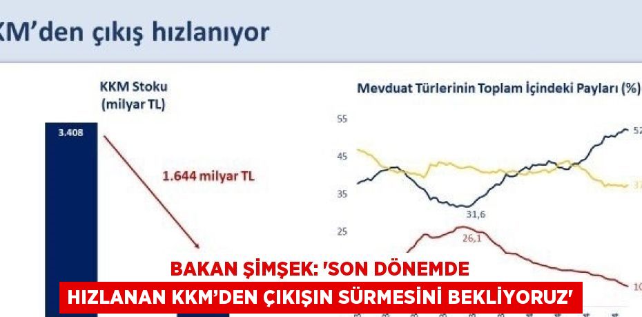 BAKAN ŞİMŞEK: 'SON DÖNEMDE HIZLANAN KKM’DEN ÇIKIŞIN SÜRMESİNİ BEKLİYORUZ'