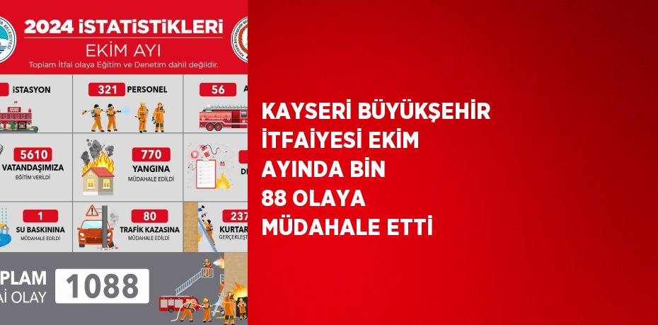 KAYSERİ BÜYÜKŞEHİR İTFAİYESİ EKİM AYINDA BİN 88 OLAYA MÜDAHALE ETTİ