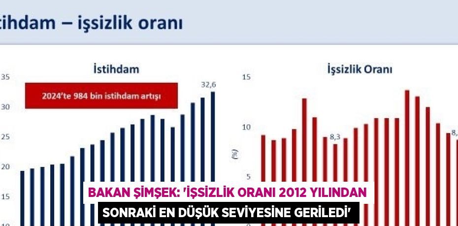 BAKAN ŞİMŞEK: 'İŞSİZLİK ORANI 2012 YILINDAN SONRAKİ EN DÜŞÜK SEVİYESİNE GERİLEDİ'