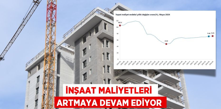 İNŞAAT MALİYETLERİ  ARTMAYA DEVAM EDİYOR