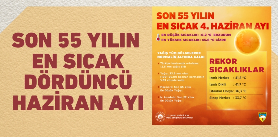 SON 55 YILIN EN SICAK DÖRDÜNCÜ HAZİRAN AYI