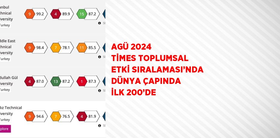 AGÜ 2024 TİMES TOPLUMSAL ETKİ SIRALAMASI’NDA DÜNYA ÇAPINDA İLK 200’DE