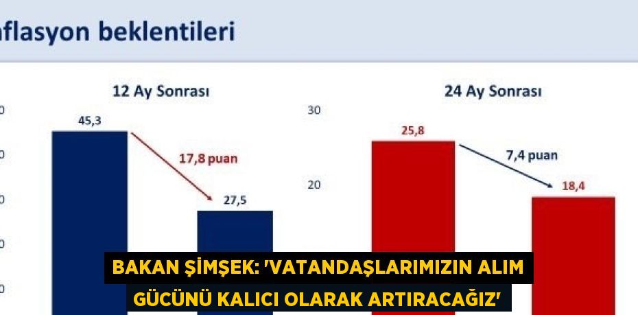 BAKAN ŞİMŞEK: 'VATANDAŞLARIMIZIN ALIM GÜCÜNÜ KALICI OLARAK ARTIRACAĞIZ'