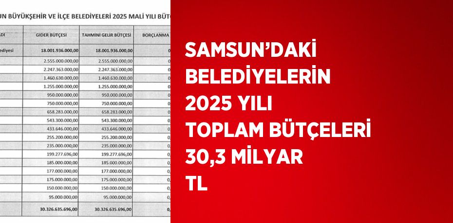 SAMSUN’DAKİ BELEDİYELERİN 2025 YILI TOPLAM BÜTÇELERİ 30,3 MİLYAR TL