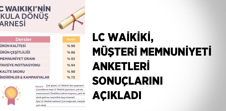 LC WAİKİKİ, MÜŞTERİ MEMNUNİYETİ ANKETLERİ SONUÇLARINI AÇIKLADI