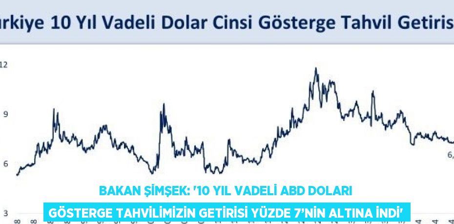 BAKAN ŞİMŞEK: '10 YIL VADELİ ABD DOLARI GÖSTERGE TAHVİLİMİZİN GETİRİSİ YÜZDE 7’NİN ALTINA İNDİ'