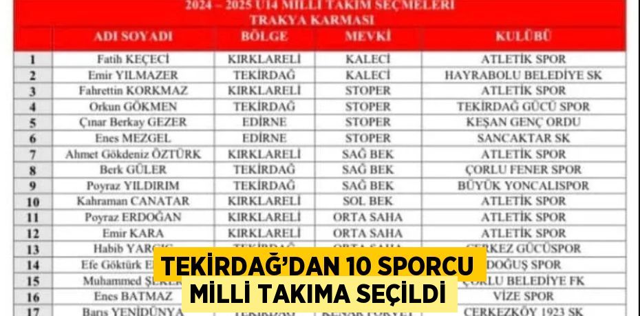 TEKİRDAĞ’DAN 10 SPORCU MİLLİ TAKIMA SEÇİLDİ