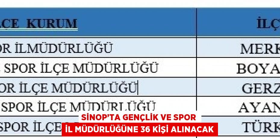 SİNOP’TA GENÇLİK VE SPOR İL MÜDÜRLÜĞÜNE 36 KİŞİ ALINACAK