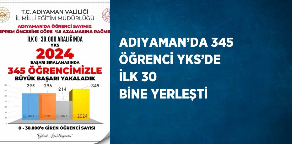 ADIYAMAN’DA 345 ÖĞRENCİ YKS’DE İLK 30 BİNE YERLEŞTİ