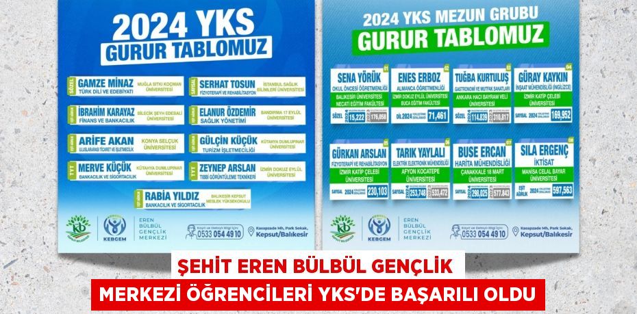 ŞEHİT EREN BÜLBÜL GENÇLİK MERKEZİ ÖĞRENCİLERİ YKS'DE BAŞARILI OLDU