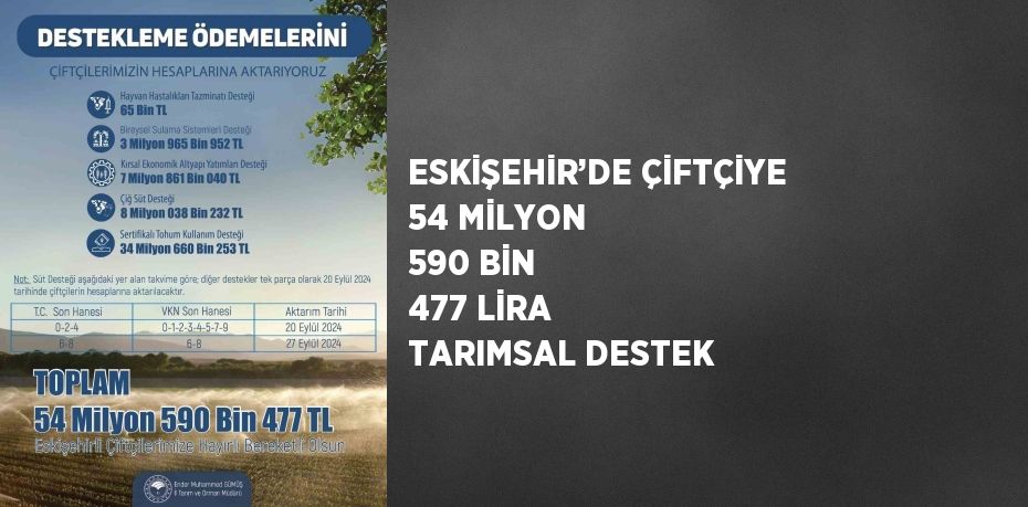 ESKİŞEHİR’DE ÇİFTÇİYE 54 MİLYON 590 BİN 477 LİRA TARIMSAL DESTEK