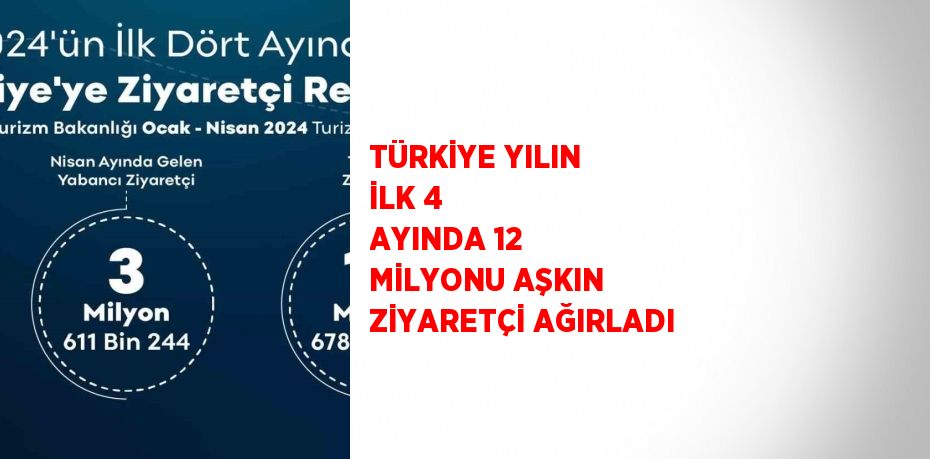 TÜRKİYE YILIN İLK 4 AYINDA 12 MİLYONU AŞKIN ZİYARETÇİ AĞIRLADI