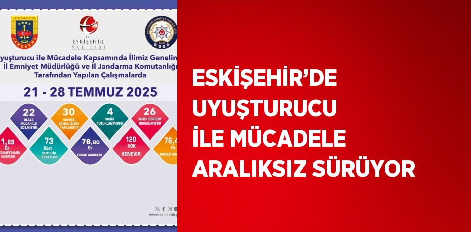 ESKİŞEHİR’DE UYUŞTURUCU İLE MÜCADELE ARALIKSIZ SÜRÜYOR