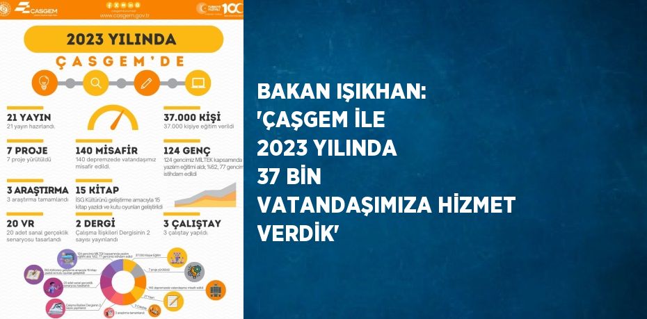 BAKAN IŞIKHAN: 'ÇAŞGEM İLE 2023 YILINDA 37 BİN VATANDAŞIMIZA HİZMET VERDİK'