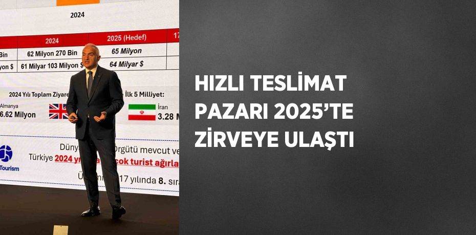 HIZLI TESLİMAT PAZARI 2025’TE ZİRVEYE ULAŞTI