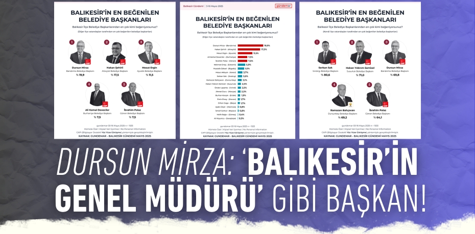DURSUN MİRZA: ‘BALIKESİR’İN  GENEL MÜDÜRÜ’ GİBİ BAŞKAN!