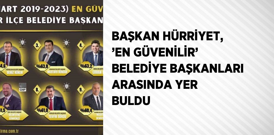 BAŞKAN HÜRRİYET, ’EN GÜVENİLİR’ BELEDİYE BAŞKANLARI ARASINDA YER BULDU