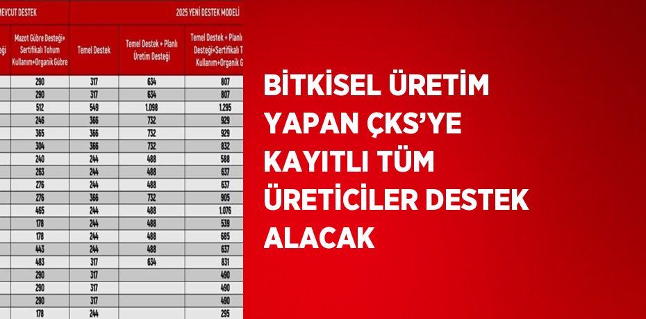 BİTKİSEL ÜRETİM YAPAN ÇKS’YE KAYITLI TÜM ÜRETİCİLER DESTEK ALACAK