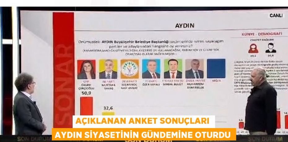 AÇIKLANAN ANKET SONUÇLARI AYDIN SİYASETİNİN GÜNDEMİNE OTURDU