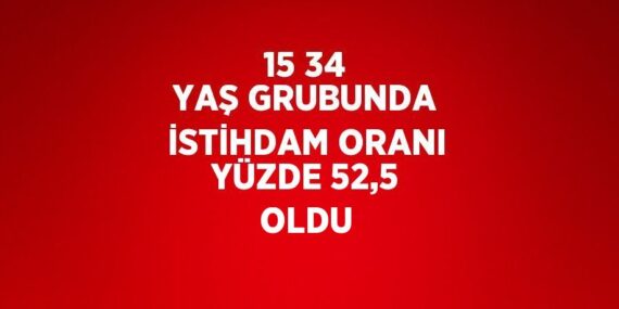 15 34 YAŞ GRUBUNDA İSTİHDAM ORANI YÜZDE 52,5 OLDU