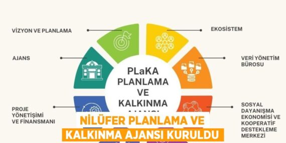 NİLÜFER PLANLAMA VE KALKINMA AJANSI KURULDU