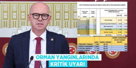 ORMAN YANGINLARINDA KRİTİK UYARI