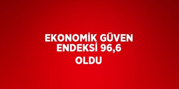 EKONOMİK GÜVEN ENDEKSİ 96,6 OLDU