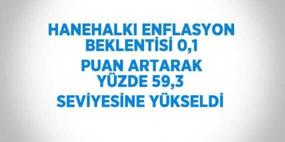 HANEHALKI ENFLASYON BEKLENTİSİ 0,1 PUAN ARTARAK YÜZDE 59,3 SEVİYESİNE YÜKSELDİ