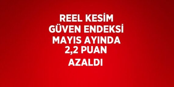 REEL KESİM GÜVEN ENDEKSİ MAYIS AYINDA 2,2 PUAN AZALDI