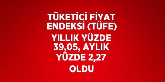 TÜKETİCİ FİYAT ENDEKSİ (TÜFE) YILLIK YÜZDE 39,05, AYLIK YÜZDE 2,27 OLDU