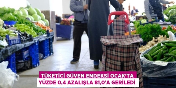 TÜKETİCİ GÜVEN ENDEKSİ OCAK’TA YÜZDE 0,4 AZALIŞLA 81,0’A GERİLEDİ