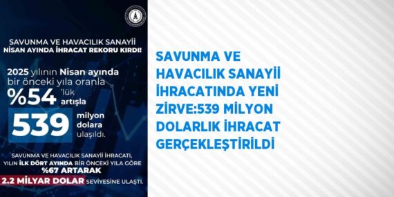 SAVUNMA VE HAVACILIK SANAYİİ İHRACATINDA YENİ ZİRVE:539 MİLYON DOLARLIK İHRACAT GERÇEKLEŞTİRİLDİ