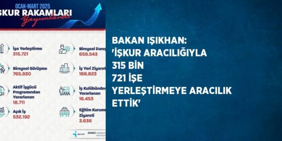 BAKAN IŞIKHAN: ‘İŞKUR ARACILIĞIYLA 315 BİN 721 İŞE YERLEŞTİRMEYE ARACILIK ETTİK’