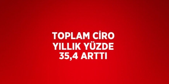 TOPLAM CİRO YILLIK YÜZDE 35,4 ARTTI